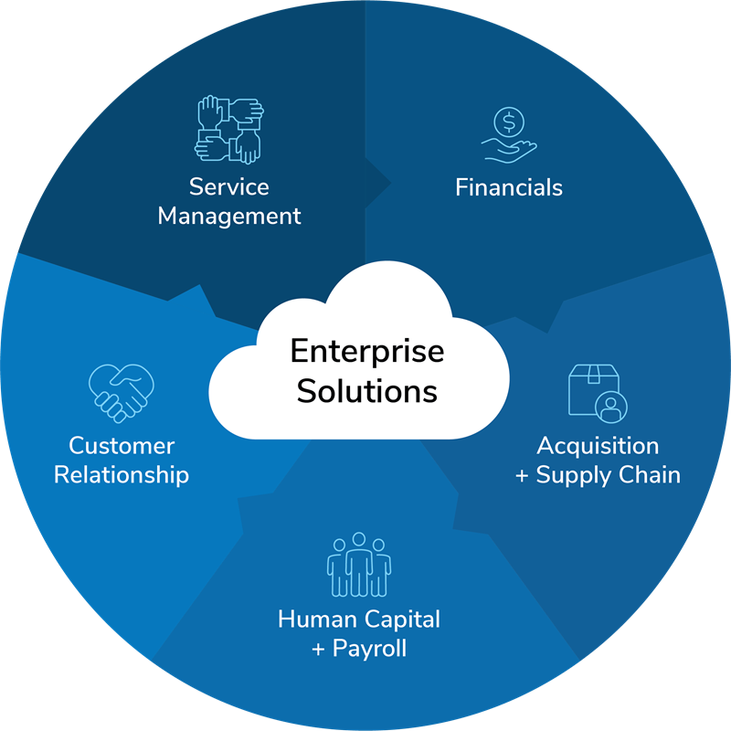 Enterprise Solution